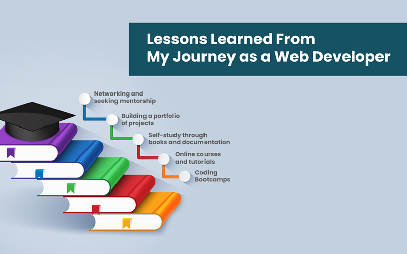 Lessons from My First Web Development Job